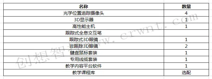 全息电脑定位系统产品构成