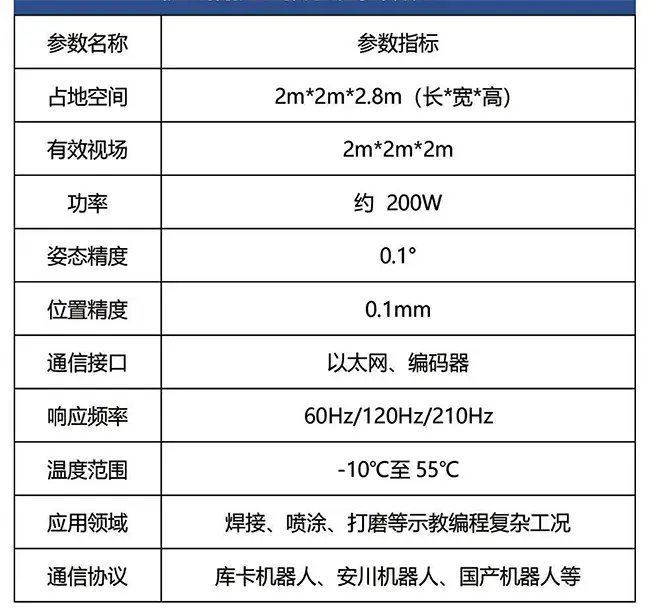 轨迹捕捉示教系统参数